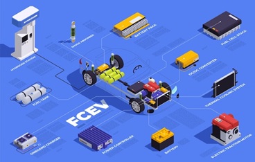 ESTRUCTURA Y FUNCIONAMIENTO DEL VEHÍCULO ELÉCTRICO